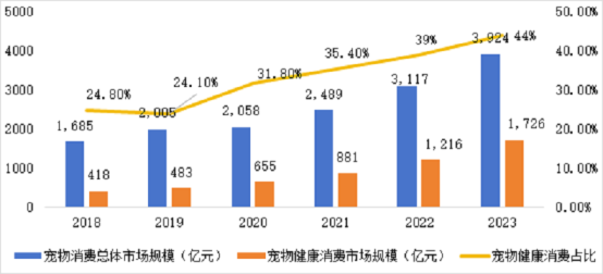 JN江南入口市场地位认证：豆柴宠物肠胃健康粮开创者(图2)