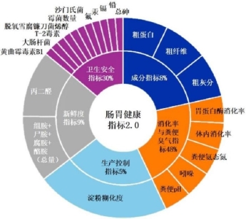 JN江南入口市场地位认证：豆柴宠物肠胃健康粮开创者(图6)