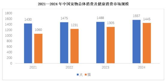 市场地位认证：麦德氏宠物关节保健品第一领导品牌熊猫体育官网(图2)