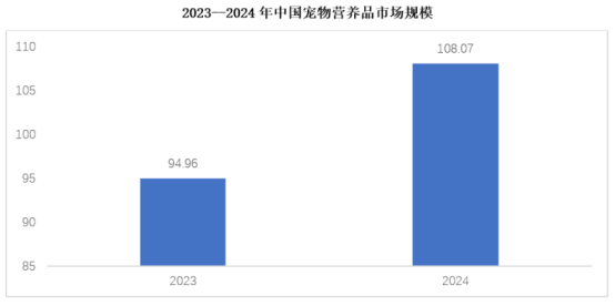 市场地位认证：麦德氏宠物关节保健品第一领导品牌熊猫体育官网(图3)