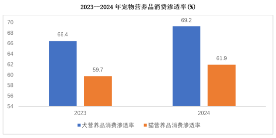 市场地位认证：麦德氏宠物关节保健品第一领导品牌熊猫体育官网(图4)