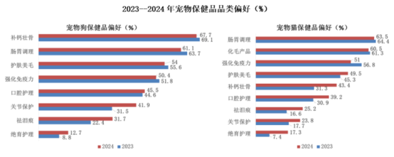 市场地位认证：麦德氏宠物关节保健品第一领导品牌熊猫体育官网(图5)